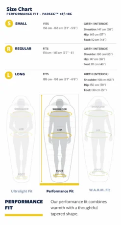 Slaapzak Thermarest Parsec 0F/-18C Small Larch -Kampeeruitrusting 22tr f26l sizechart parsec0