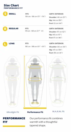 Slaapzak Thermarest Parsec 32F/0C Small Larch -Kampeeruitrusting 7 22tr f26l sizechart performance