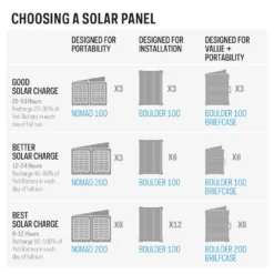Power Station Goal Zero Yeti 6000X -Kampeeruitrusting 9d3db7f405ad1e47ba10837210ca942f